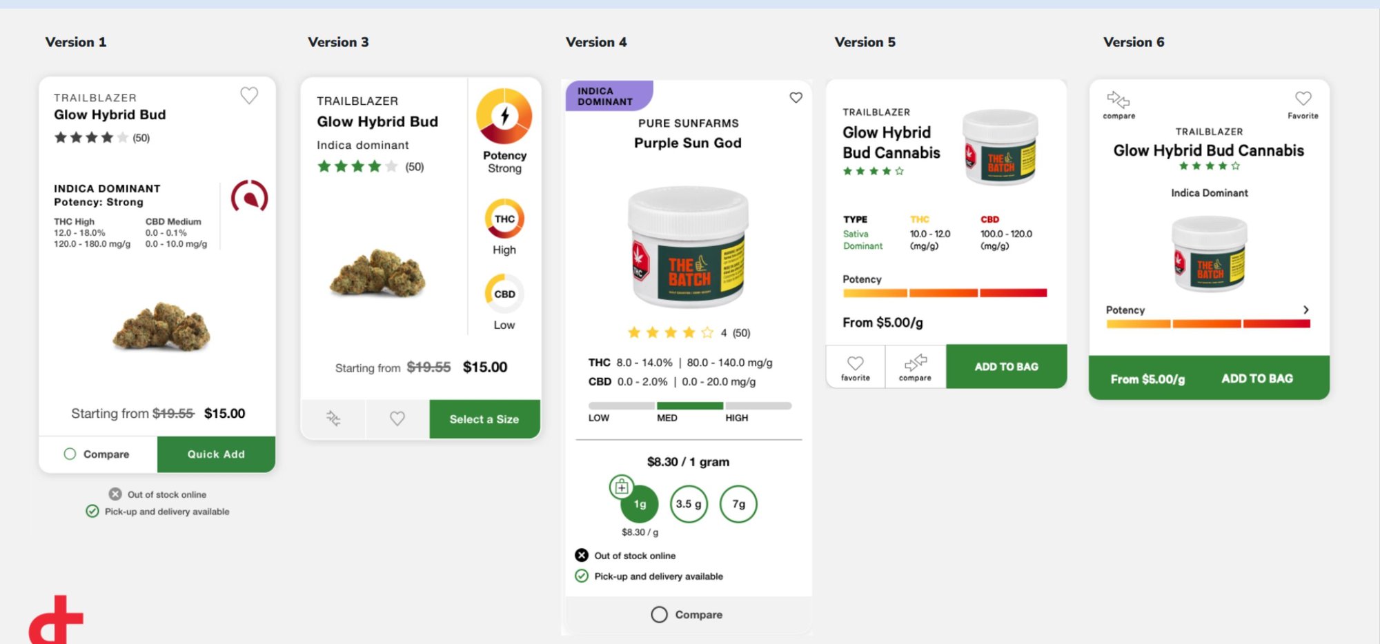 Six iterations of OCS product cards side by side, each surfacing THC, CBD, lineage, and price differently
